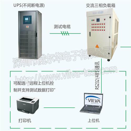 UPS测试图
