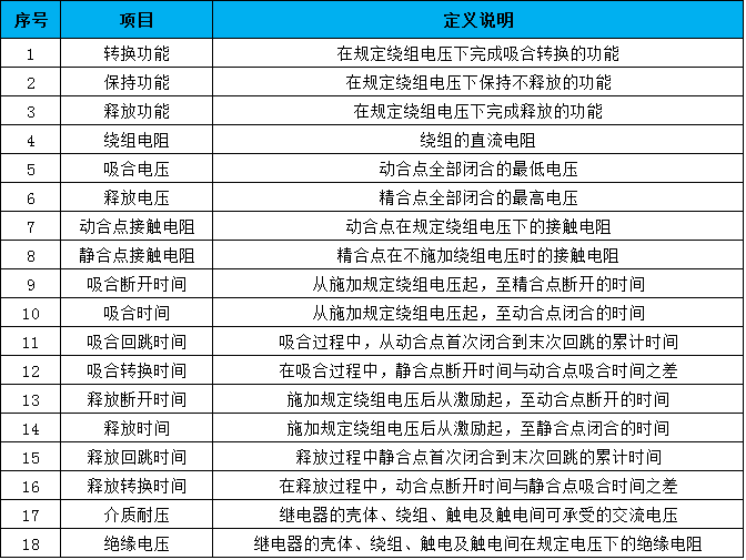 继电器检测项目